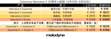 Celemony Melodyne 5 25周年小促销.png