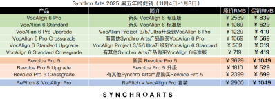 Synchro Arts 2025 黑五年终促销.png